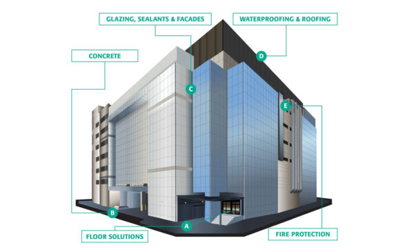 Building Envelopes